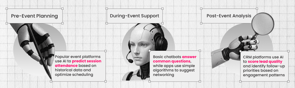 Advanced Personalization and AI Integration Supporting Graphic A_V2