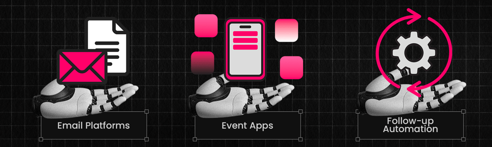 Advanced Personalization and AI Integration Supporting Graphic B